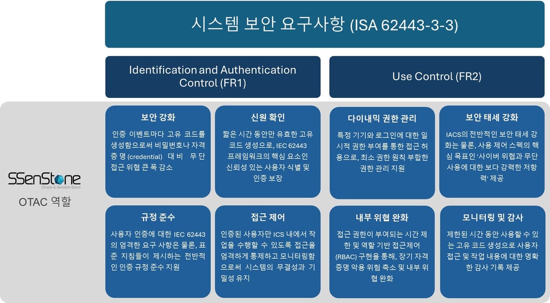 시스템 보안 요구사항2