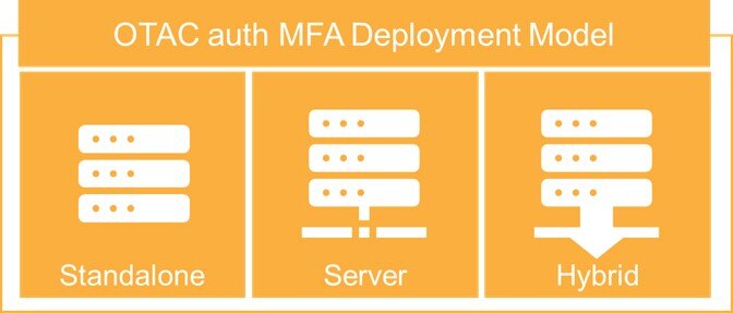 OTAC auth MFA Deployment Model