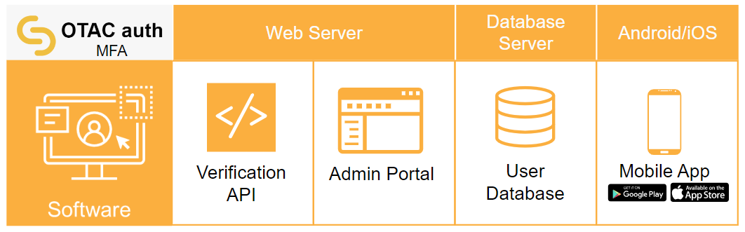 PLC OTAC software component