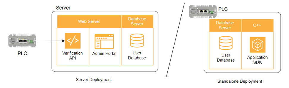 PLC OTAC_ Customer C