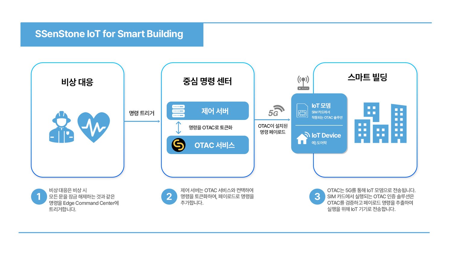 solution_hpe_smart building_이미지_국문