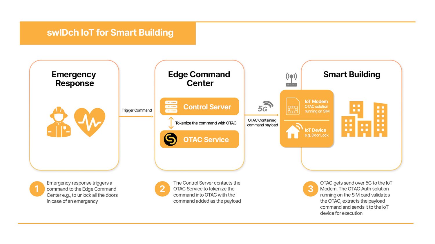 solution_hpe_smart building_img_eng